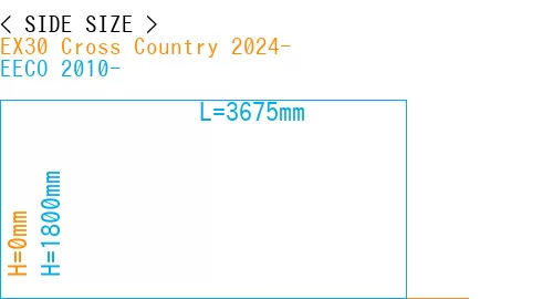 #EX30 Cross Country 2024- + EECO 2010-